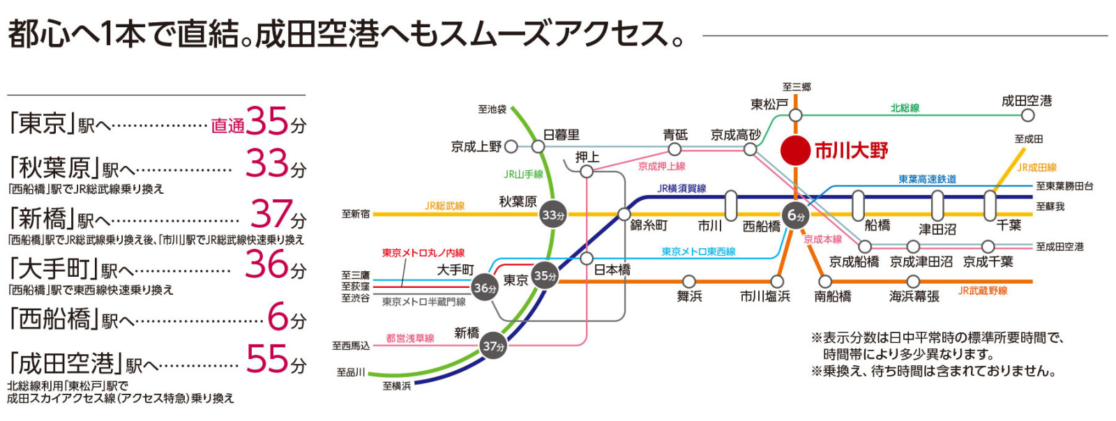 ＪＲ武蔵野線「市川大野」駅まで徒歩９分！