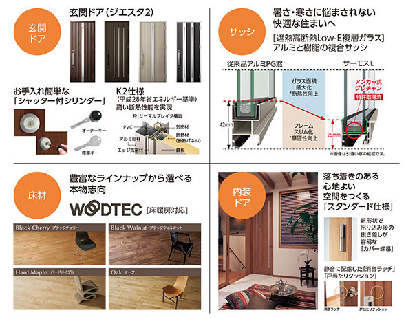 QUARITY
－確かで安心な高品質の住まいづくり－
 【玄関ドア】ジエスタⅡ（LIXIL）
 【サッシ】サーモスL（LIXIL）
 【床材】MRX（WOODTEC）
 【内装ドア】VERITIS（Panasonic）